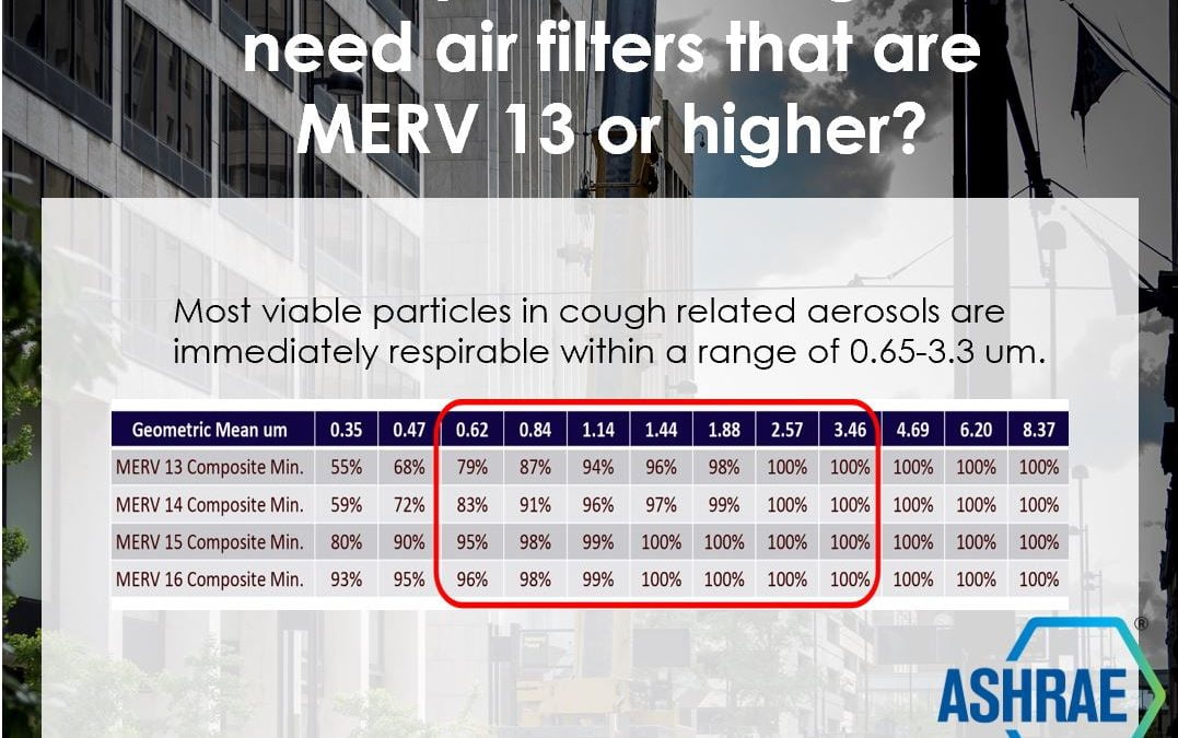Proven Air Filtration Practices to Protect Your Building from COVID-19